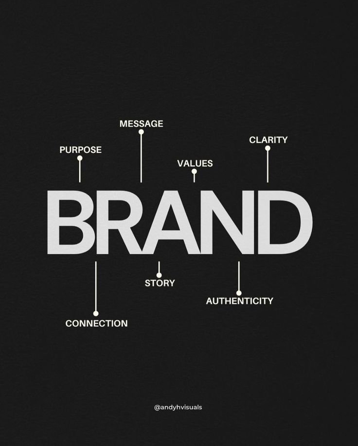 Création de contenu